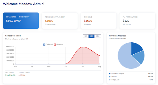 Admin Dashboard